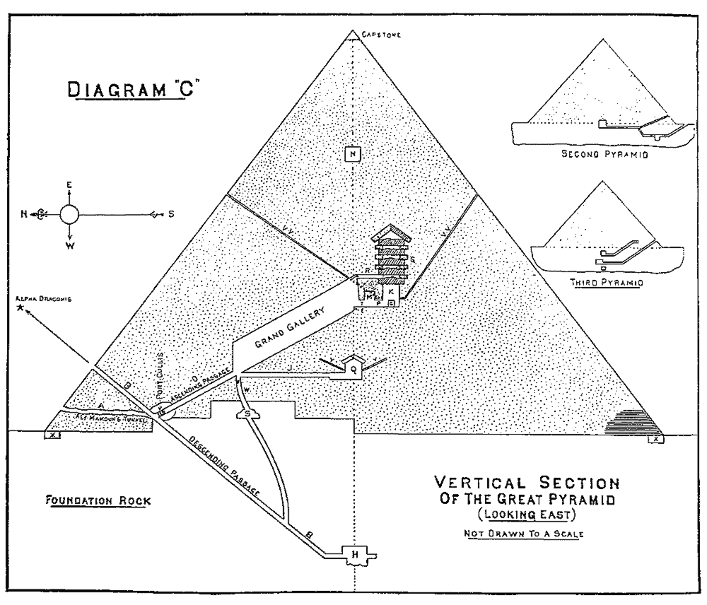 egyptian pyramid diagram